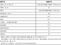BS_EN_1090-1/2-2009-钢结构及铝制品的合格评估要求-(中文版）