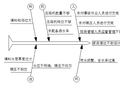 重庆确保堤防工程超大土石方量回填施工质量QC小组活动成果报告