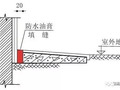 住宅质量问题的30个关键节点