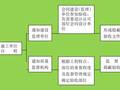 2017最新一线央企全套施工现场质量管理制度（21个常用制度）