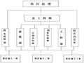 水泥稳定层砂砾施工方案（13页）