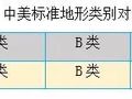 Word天，孟加拉项目实测风速那么大？