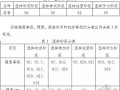 河北省装饰工程消耗量定额定额宣贯（2012）