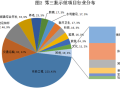 上万亿PPP项目公布 市政占七成