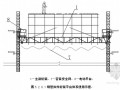 高大空间中庭钢管桁架平台体系施工工法