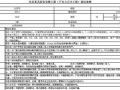 北京某31层住宅楼工程（不含土石方工程）指标案例（2006年3）