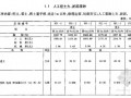 2009版20kV及以下配电网工程预算定额(建筑工程219页)