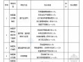 客运专线混凝土拌合站标准化施工方案（中交）