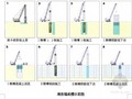 [上海]地下变电站连续墙施工方案