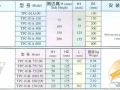 给大家分享一个电缆桥架厂家的电子选型样本