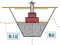 教你如何用垫层法处理地基，还不快收藏！