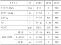 [重庆]高速公路中面层AC-20C改性沥青混合料目标配合比设计报告