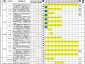 2017年度项目生产部工作计划推进表甘特图