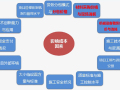 工程项目成本管理精细化培训讲解（图文并茂）