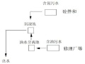 环境保护和水土保持方案及措施