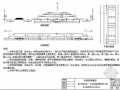 新建铁路阜阳至六安线工程某标段路基试验段施工组织设计