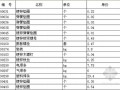 [北京]2012版自动化控制仪表安装工程预算定额电子版（EXCEL格式）