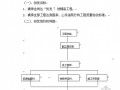 园林工程投标标书制作模板（投标书范本）