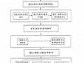 [硕士]建设工程项目工期风险管理研究[2009]