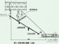 建筑施工预制清水混凝土看台板施工工法