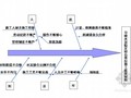 [浙江]水泥稳定碎石基层施工质量控制（QC）