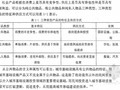 [硕士]山东省城市基础设施建设投融资体制研究[2010]