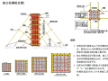 [知名地产]安全文明可视化管理（图文并茂）