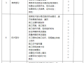 拿来就用：投标标书检查笔记与12种典型废标