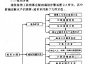 建筑装饰工程造价员岗位培训实操讲义（计量 计价）480页