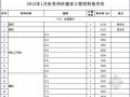 苏州市2013年1月份建设工程材料指导价