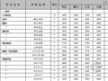 [廊坊]2009年3-12月建筑安装材料市场价格信息