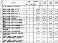 [北京]2012版建筑智能化工程预算定额电子版（EXCEL格式）