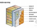 [浙江]无机轻集料保温砂浆系统设计标准和施工技术说明