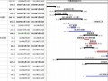[北京]商业大厦施工进度计划横道图project
