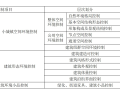 小城镇控制性详细规划与设计