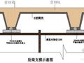 某工业园职工餐厅密肋楼板模壳施工工艺