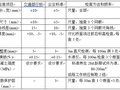 水泥混凝土桥面铺装施工工艺