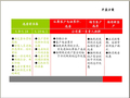 房地产项目全程精细化风险危机化解（设计、工程、成本、营销）