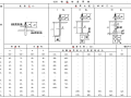 钢结构用柱脚锚栓选用表