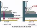 同层排水系统的特点