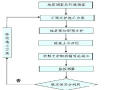 隧道施工方法之浅埋暗挖法