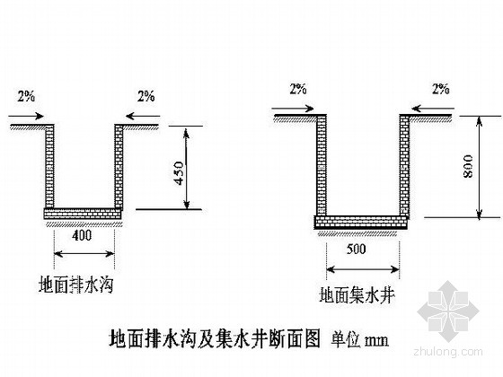 排水沟及集水井