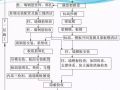 模板工程施工技术制作安装要点解析，仅此一篇！