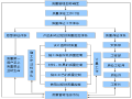 商合杭铁路芜湖长江公铁大桥栈桥施工方案