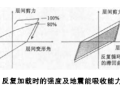 [BIM案例]装配式预制混凝土结构在日本的应用