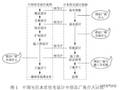 装配式住宅户内电气部品应用分析