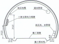 河北省张承高速公路承德段施工标准化管理实施细则（隧道篇）