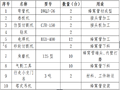 [湖北]钢桁架悬索特大桥锚碇锚固体系蜂窝管安装施工方案