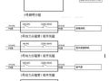 杭州某房屋整治工程施工用电专项方案（含计算书）