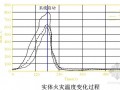 专家对《细水雾灭火系统技术规范》2条条文的解析